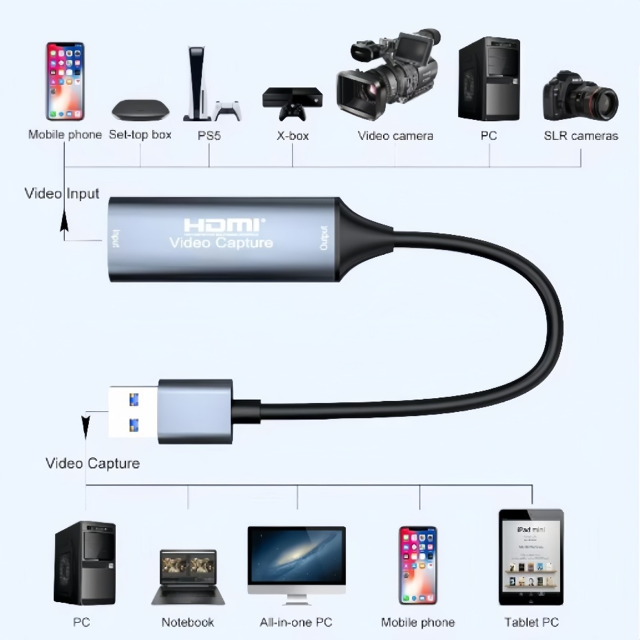 USB-C 2.0/3.0 HDMI Video Captu - Hdmi Cable recensie en prijs