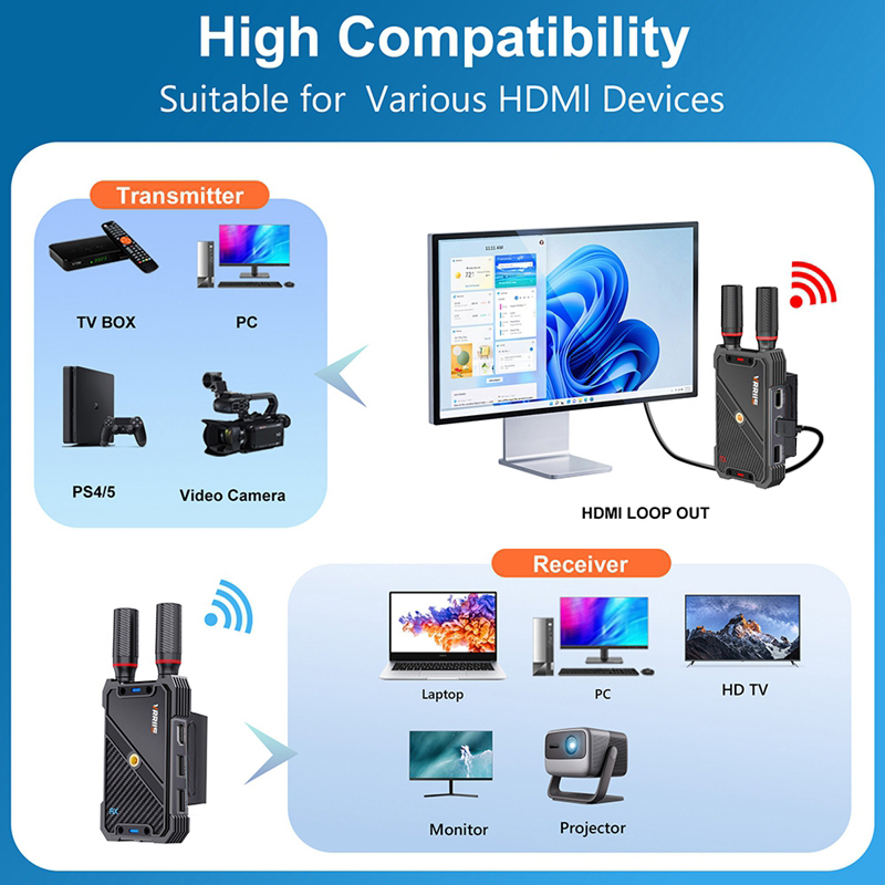VRRIIS WL082K 400m Draadloze H - Hdmi Cable recensie en prijs